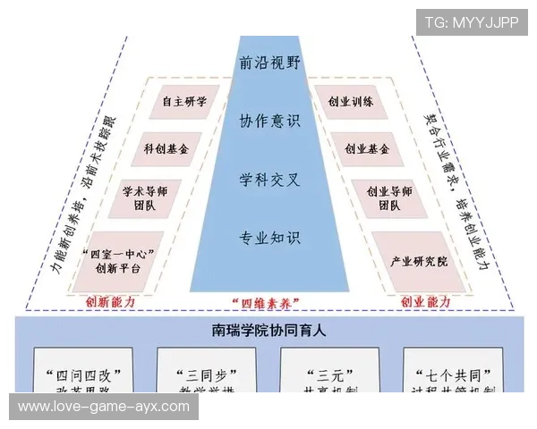 青训产学研融合推动技术转化与人才培养 青训产学研融合推动技术转化与人才培养